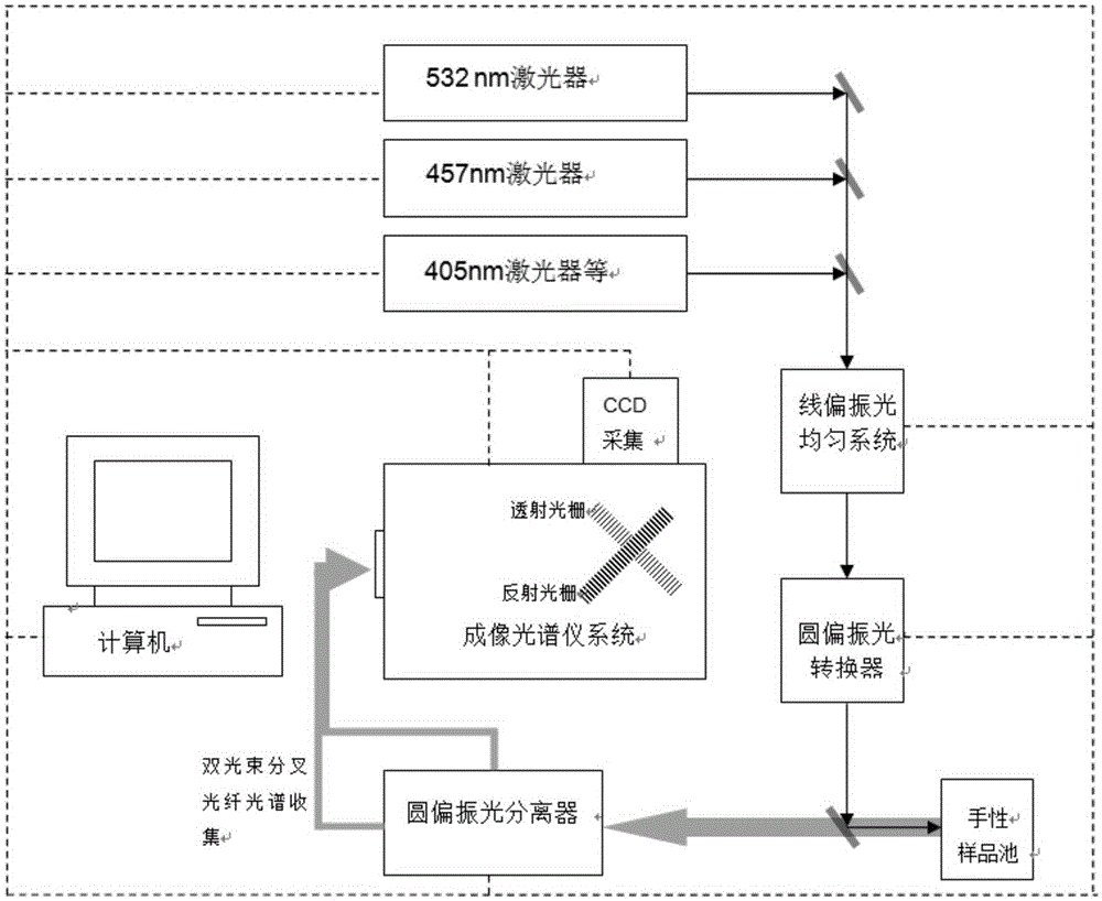 Short wavelength laser chiral Raman spectrometer