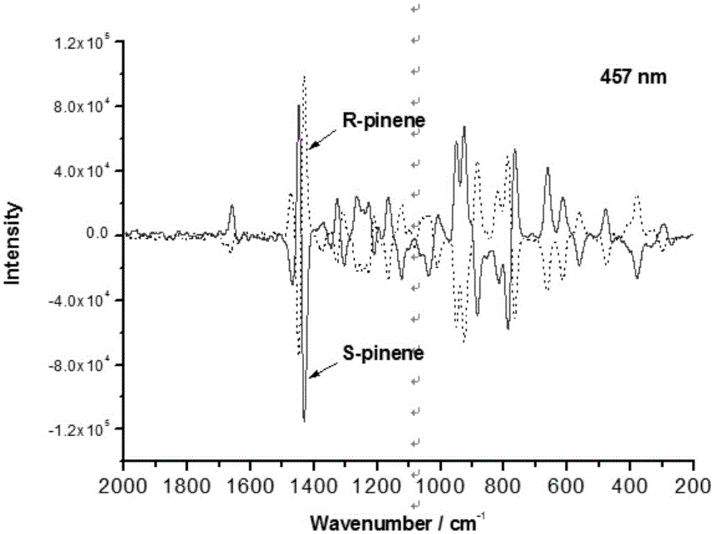 Short wavelength laser chiral Raman spectrometer