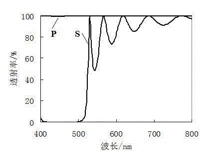 Broadband prism multilayer film polarizing beam splitter