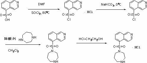 Synthesis and preparation method of fasudil hydrochloride