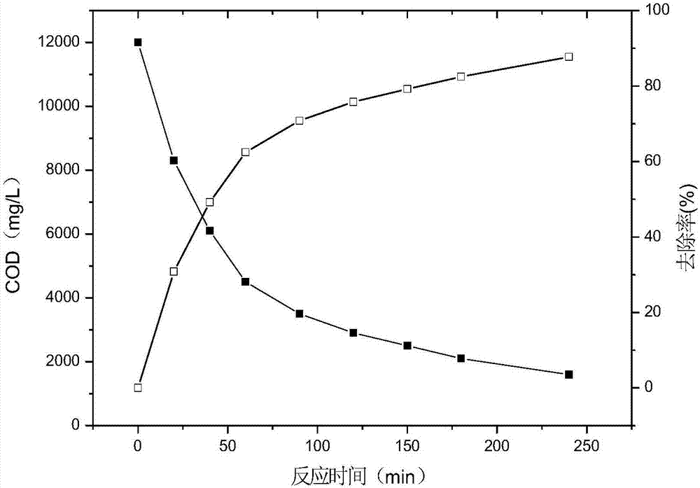 Method for generating free radicals through activated peroxymonosulfate to treat landfill leachate