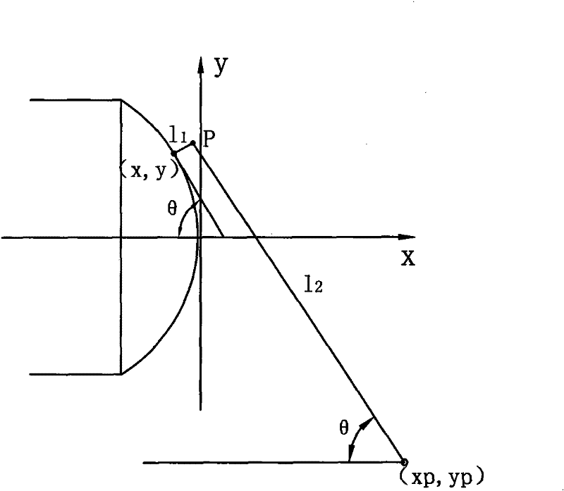 Polishing method of non-spherical surface optical parts