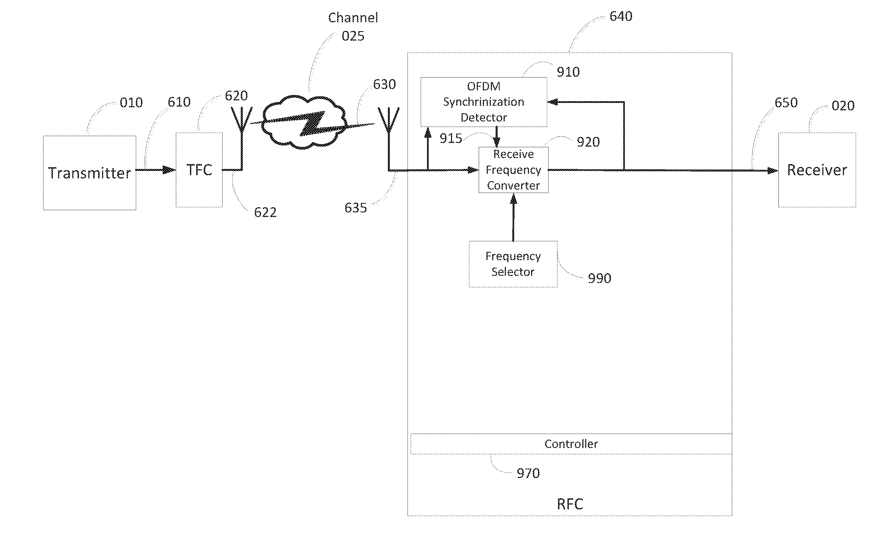 Add-on apparatus for synchronization of frequency diversity communications and methods useful in conjunction therewith