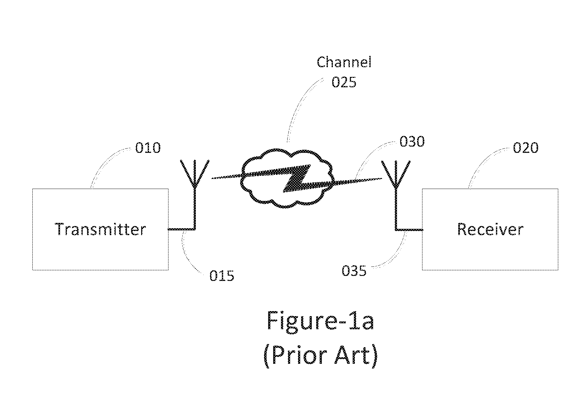 Add-on apparatus for synchronization of frequency diversity communications and methods useful in conjunction therewith