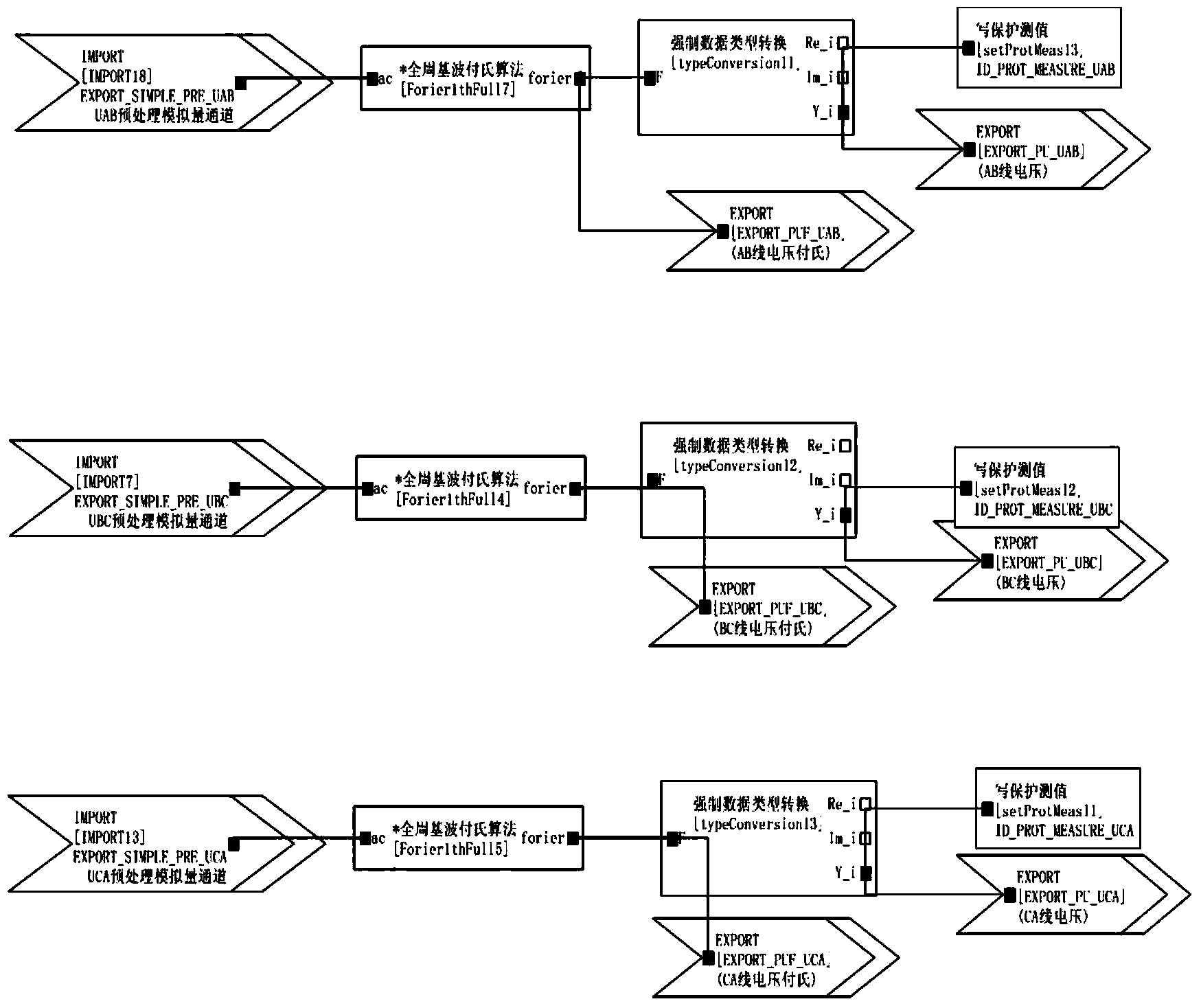 Design method of protection function of centralized protection device of transformer substation