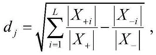 Hierarchy gravity model based imbalanced data classification method and system therefor