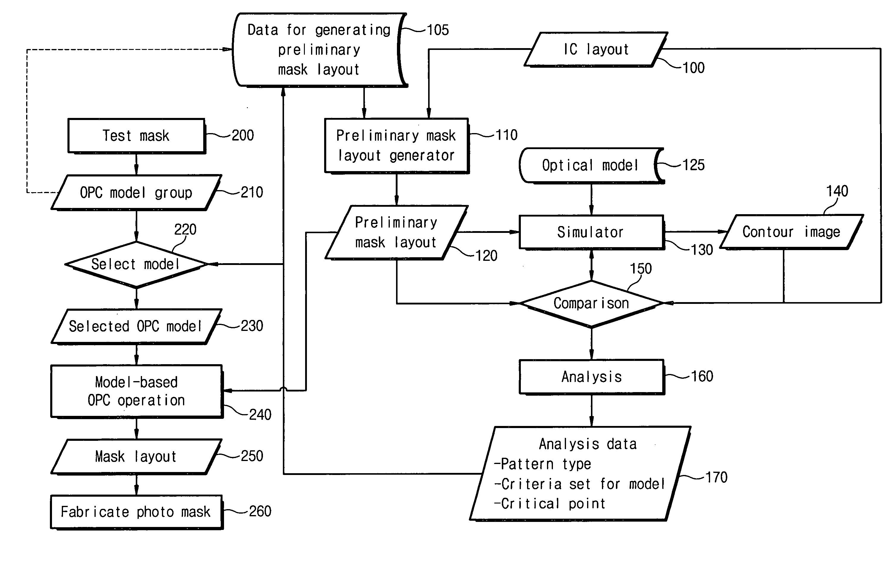 Method of fabricating photo mask