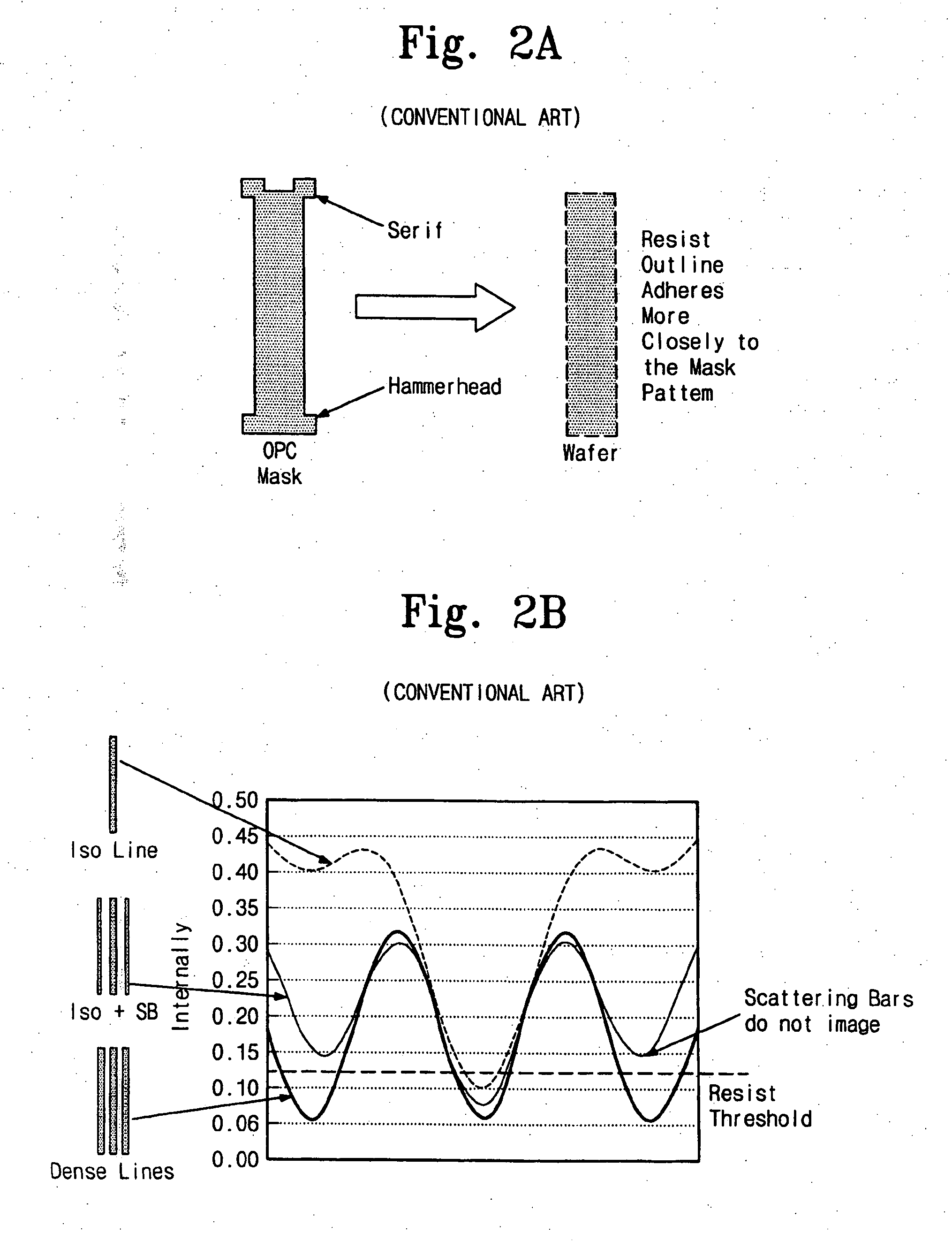 Method of fabricating photo mask