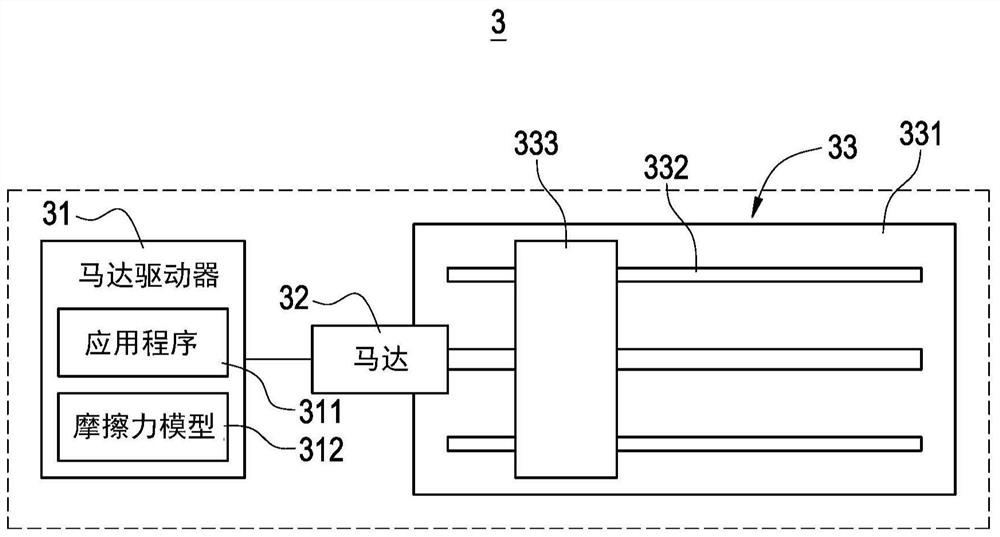 Frictional force prediction and compensation method of feeding system and computer readable storage medium