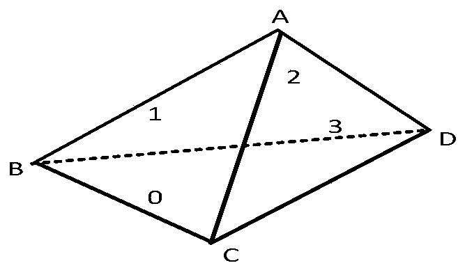 3D printing hierarchical control algorithm