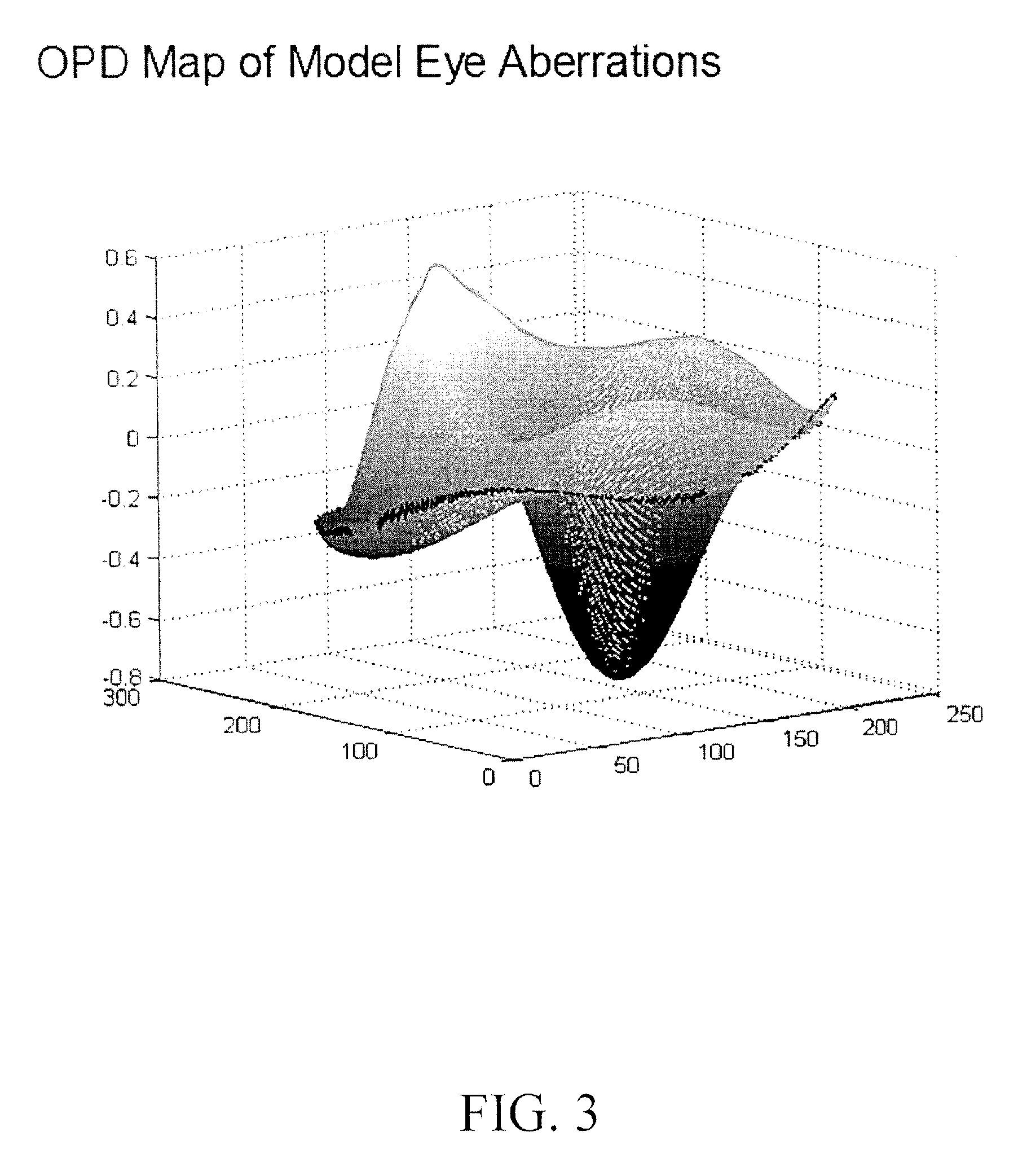 Materials and methods for producing lenses