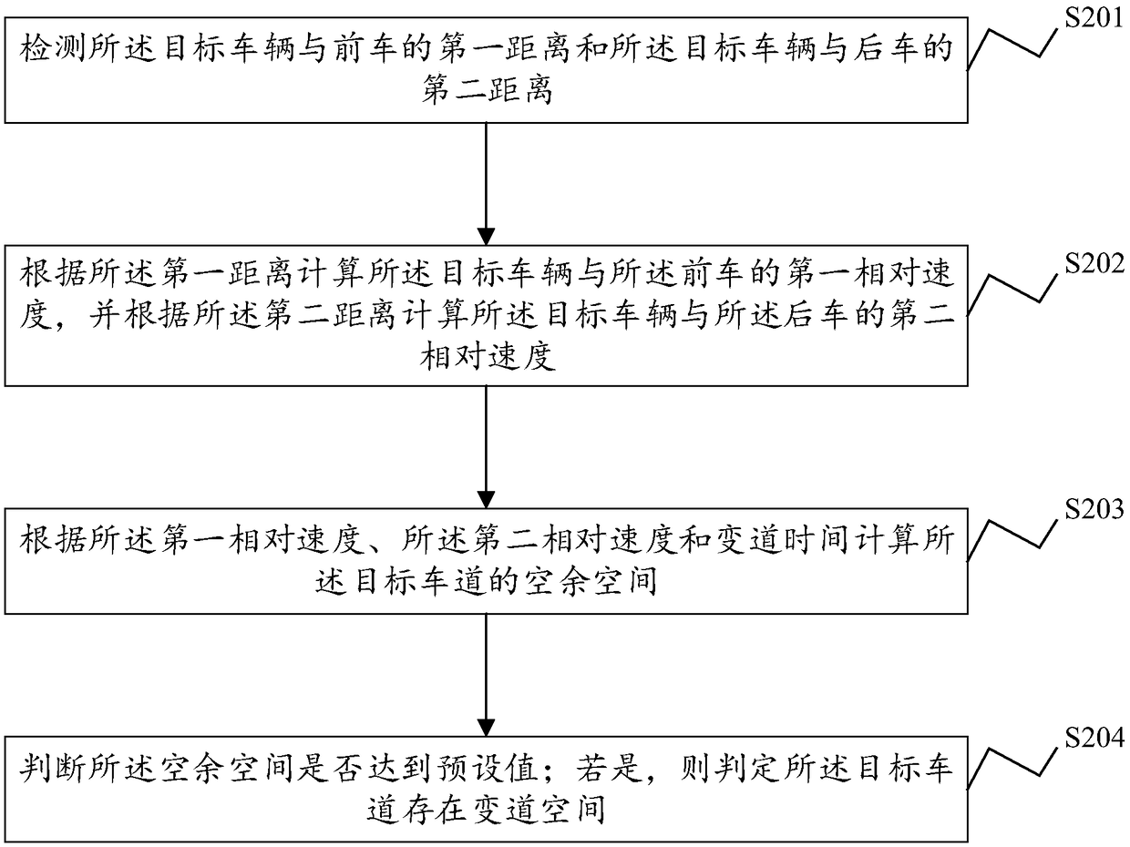 Vehicle control method and system, electronic equipment and storage medium