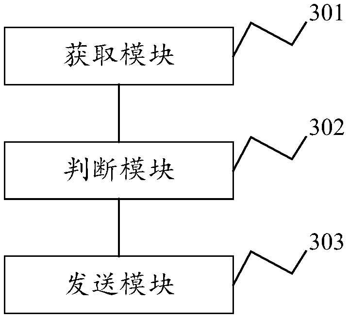 Vehicle control method and system, electronic equipment and storage medium