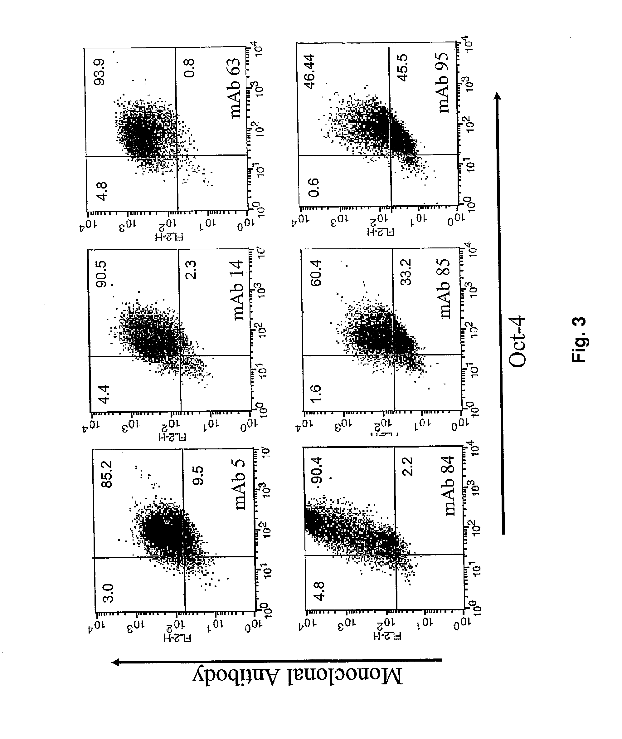 Human embryonic stem cell methods and podxl expression