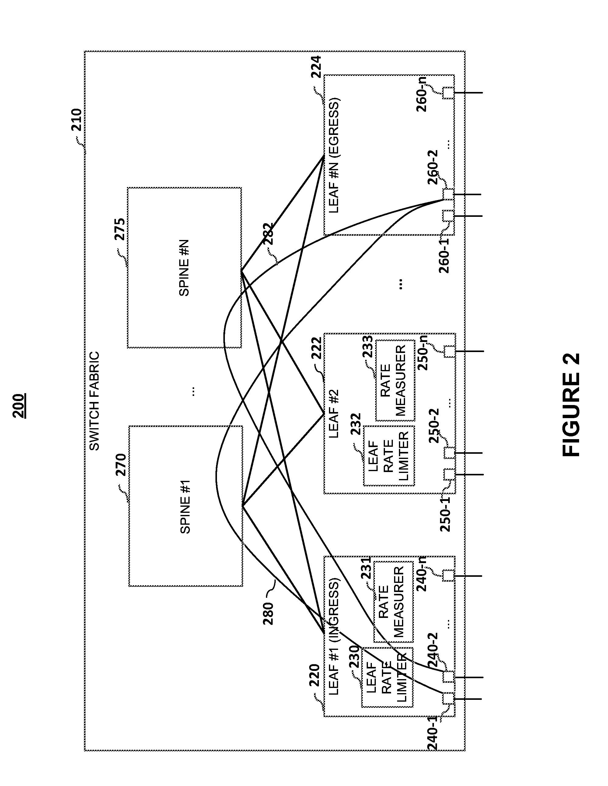 Reducing internal fabric congestion in leaf-spine switch fabric