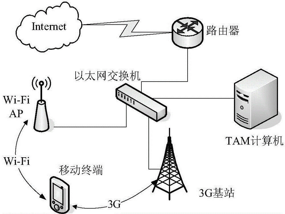 Construction method for two-channel hybrid tunnel of mobile terminals