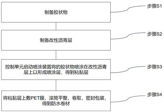 Anti-corrosion self-adhesive polymer modified asphalt waterproof coiled material and preparation method thereof