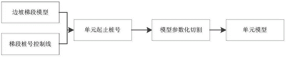 High-slope construction dynamic simulation method based on BIM (Building Information Modeling)