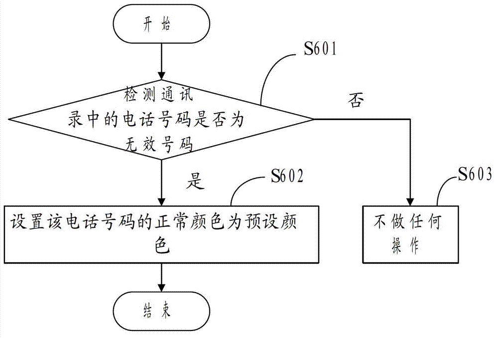 Operation method and operation system for address book at mobile terminal