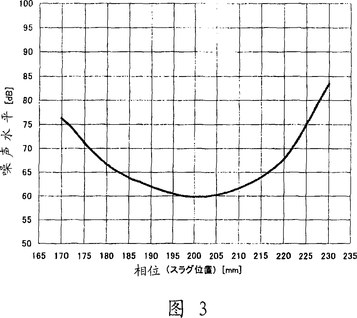 Magnetron