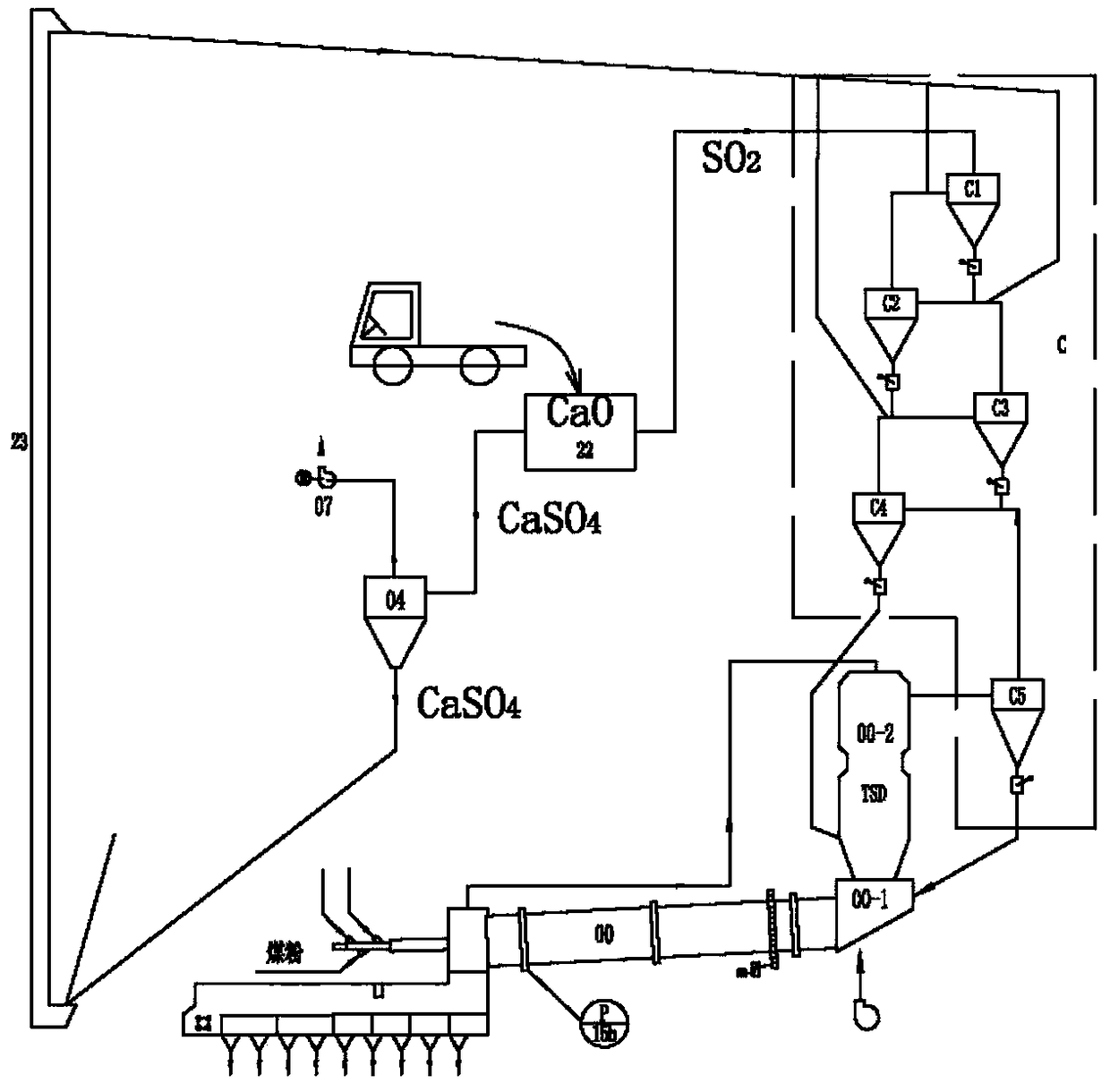 Method for desulfurizing kiln tail smoke gas by calcium oxide in kiln tail smoke gas and system thereof