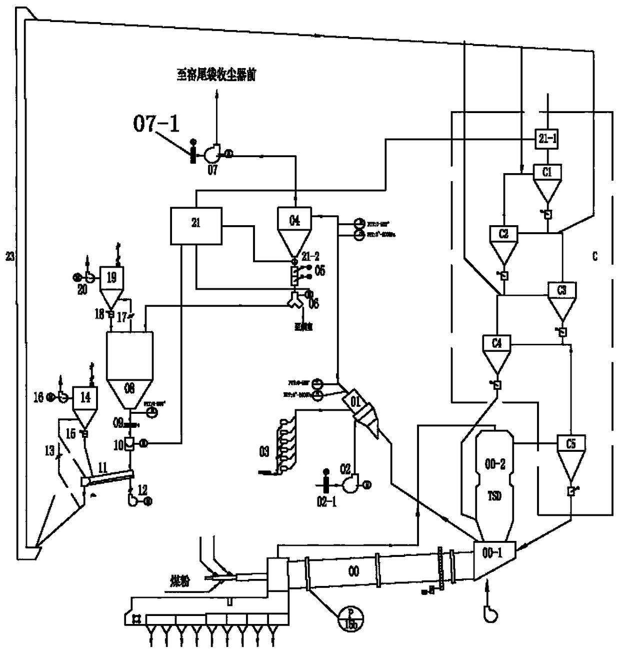 Method for desulfurizing kiln tail smoke gas by calcium oxide in kiln tail smoke gas and system thereof