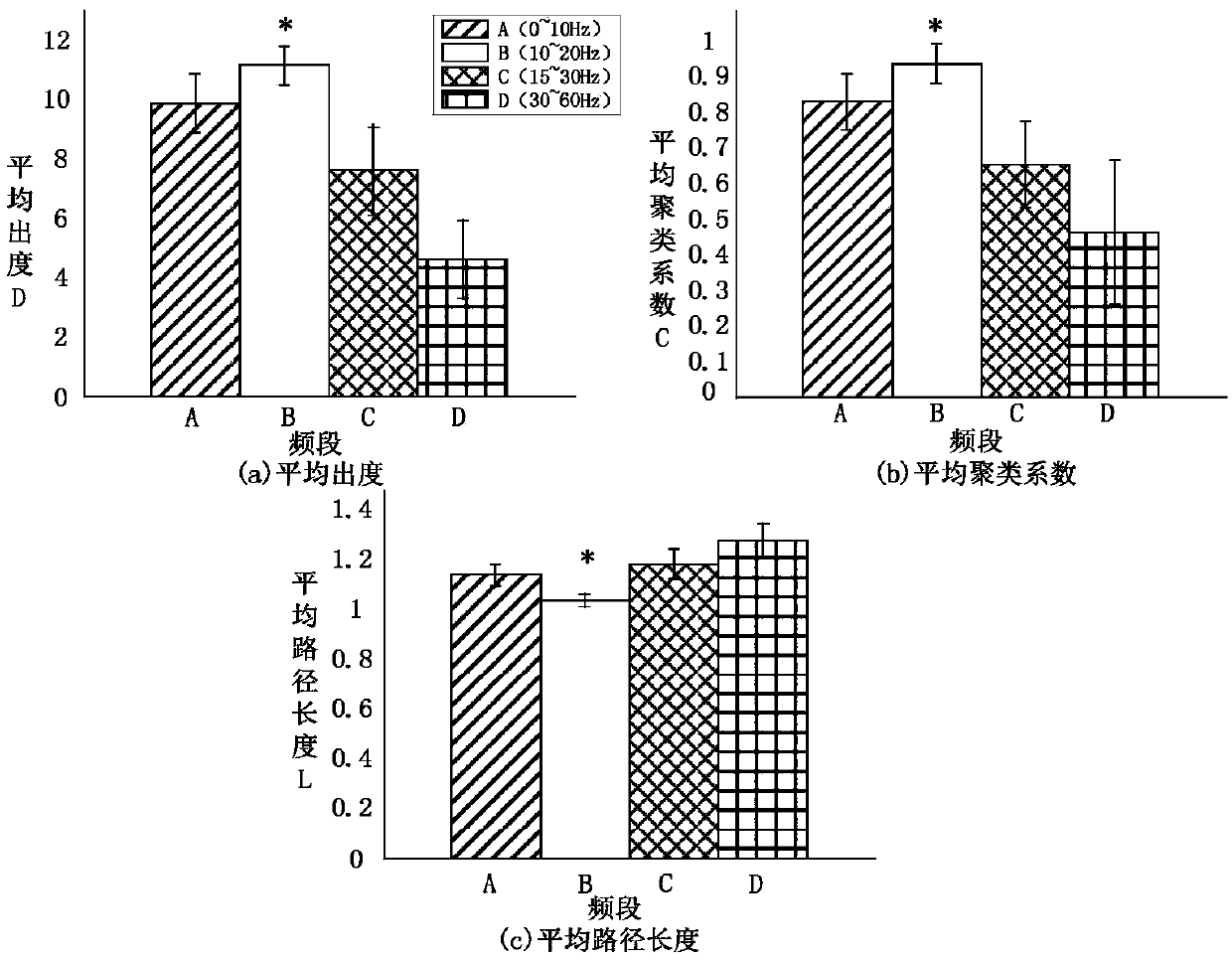 Intermuscular coupling analysis method capable of combining nonnegative matrix decomposition with complex network