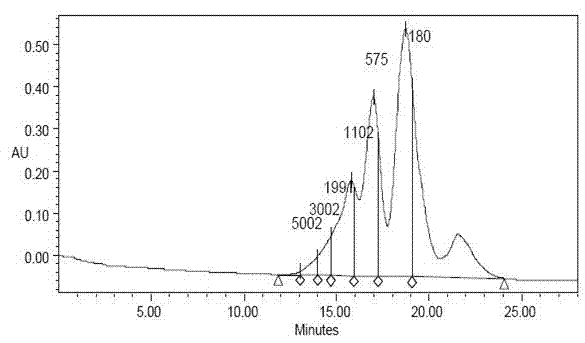 Method for synchronously preparing peanut oil and peanut peptides through aqueous enzymatic extraction