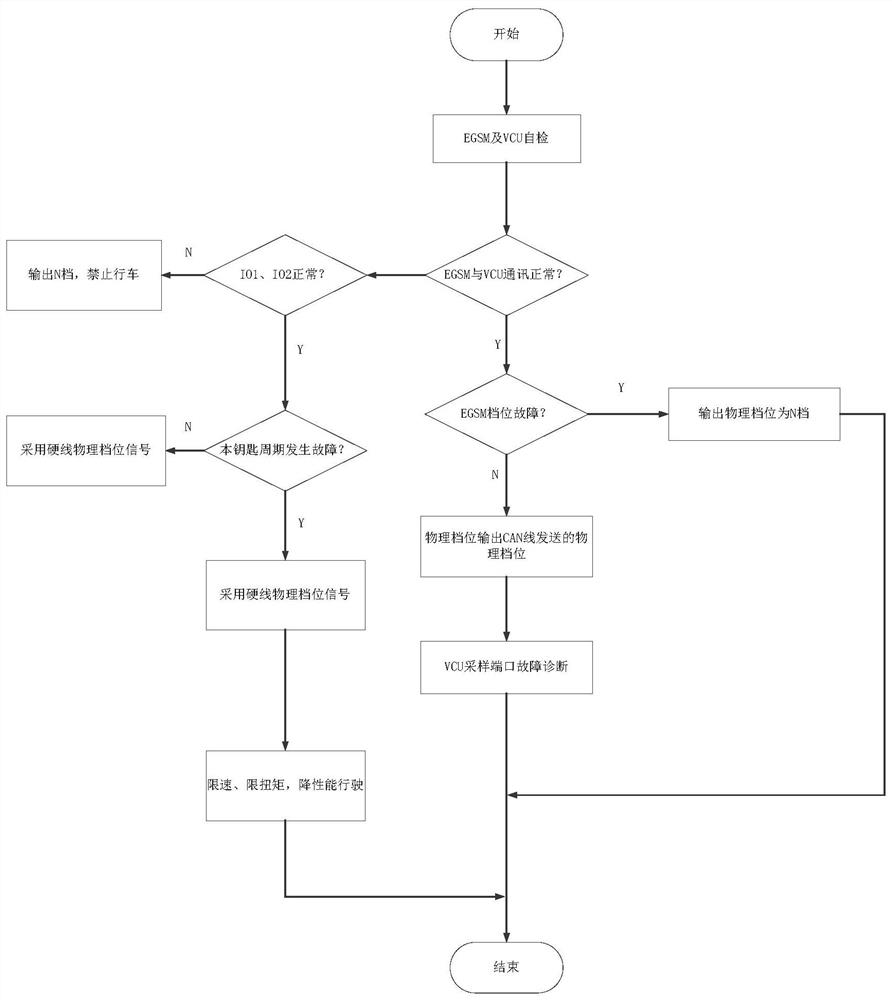 Physical gear acquisition system and acquisition method for pure electric light commercial vehicle