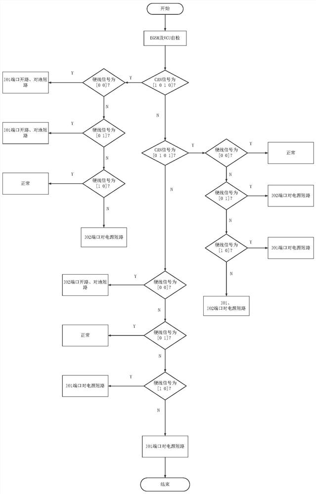 Physical gear acquisition system and acquisition method for pure electric light commercial vehicle