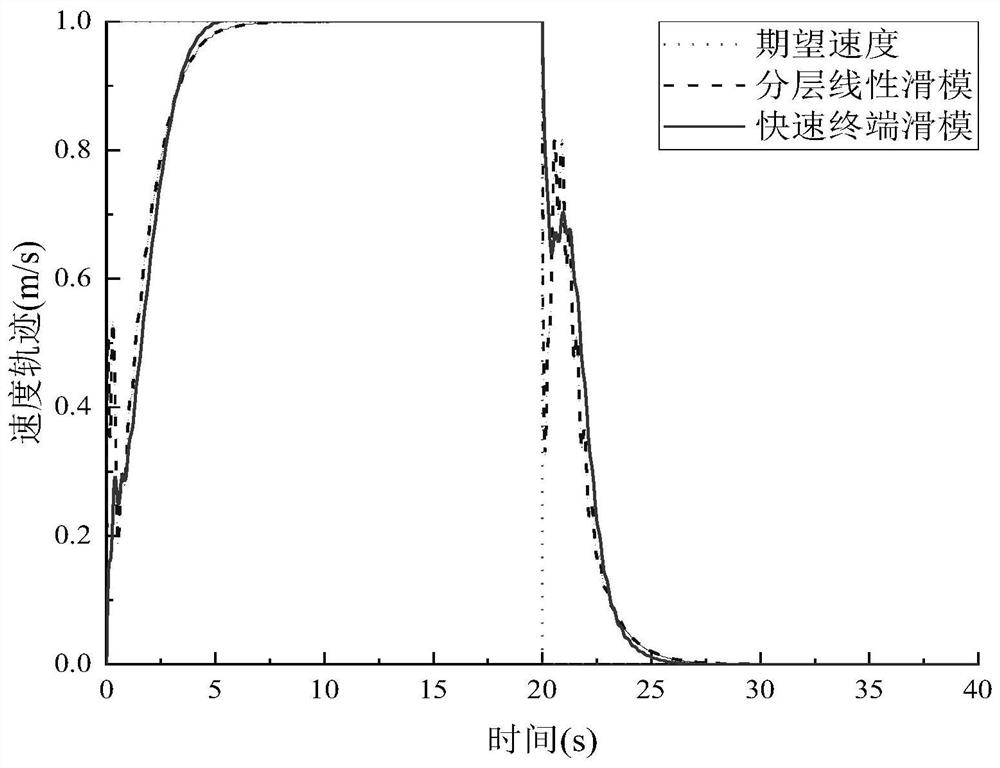 Layered rapid terminal sliding mode control method for double-pendulum system of crane