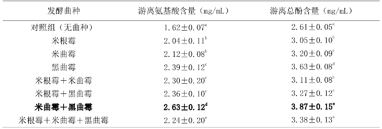 Preparation process of emblic leafflower fruit enzyme product with mixed bacteria segmented fermentation and prepared enzyme product