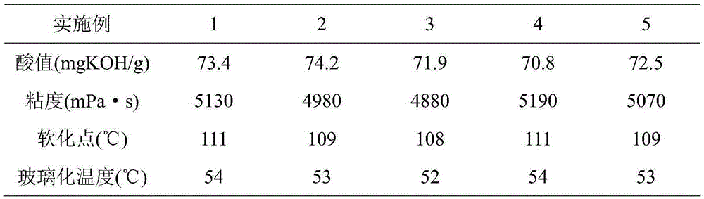 Mixed polyester resin and preparation method and powder coating thereof