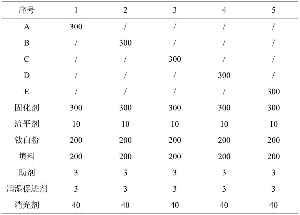 Mixed polyester resin and preparation method and powder coating thereof