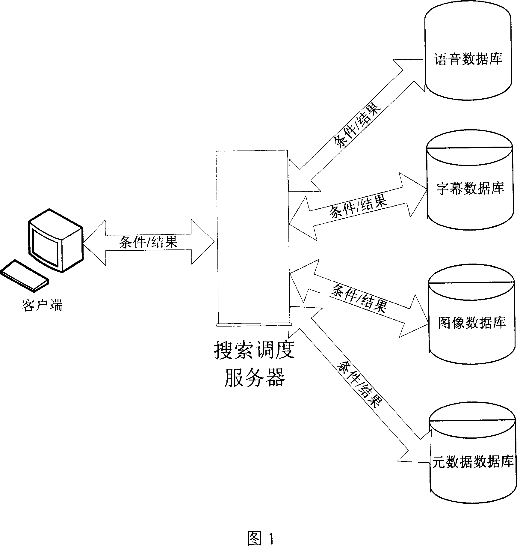 Video search dispatching system based on content