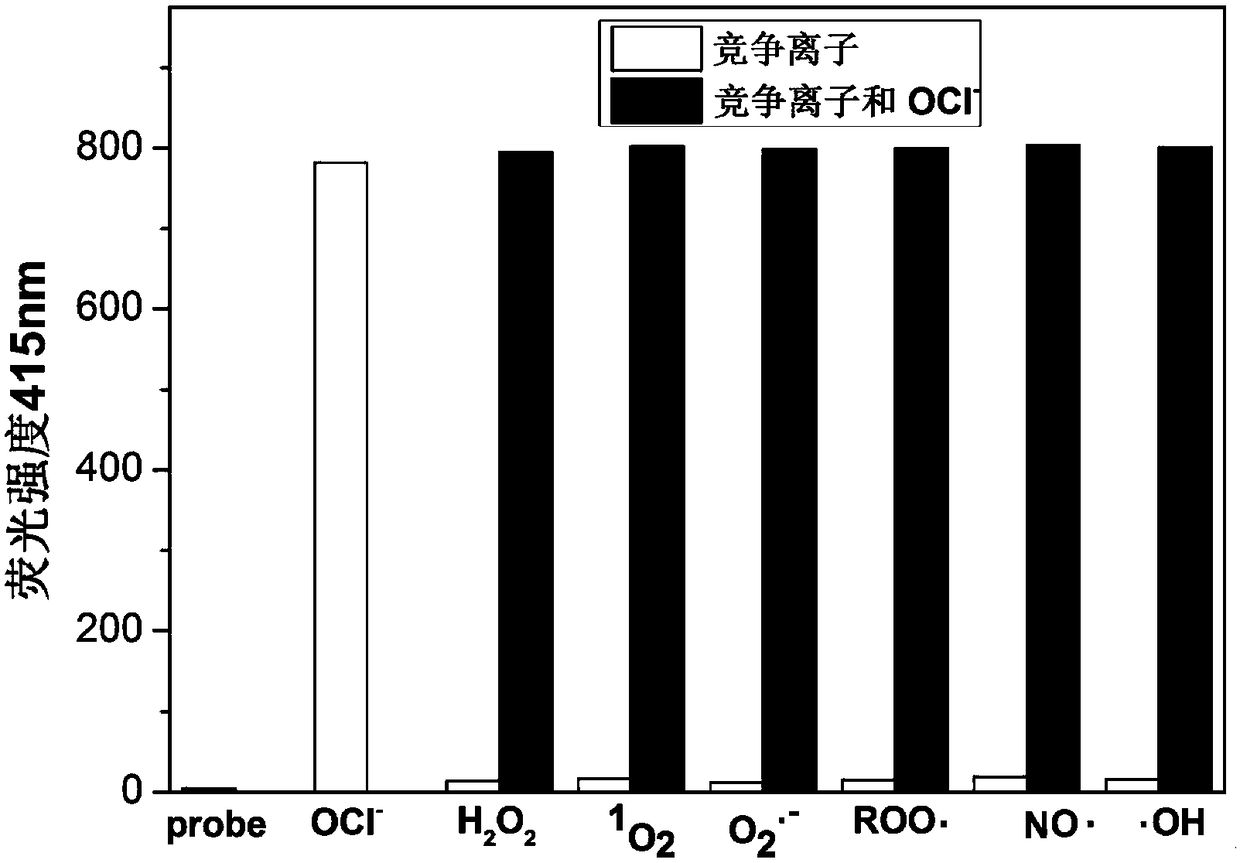 Application of Salicylhydroxamic Acid in Detecting Hypochlorite