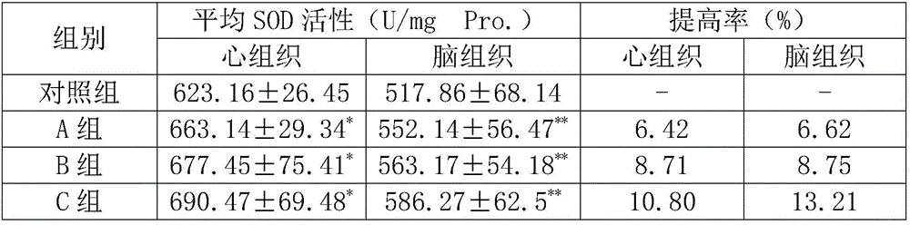 Preparation method of cucumber dews