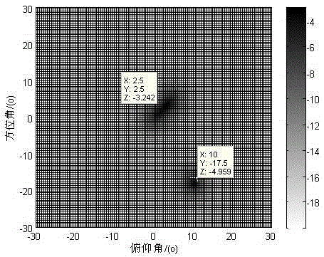 Planar array multiple-target angle high-resolution realizing method