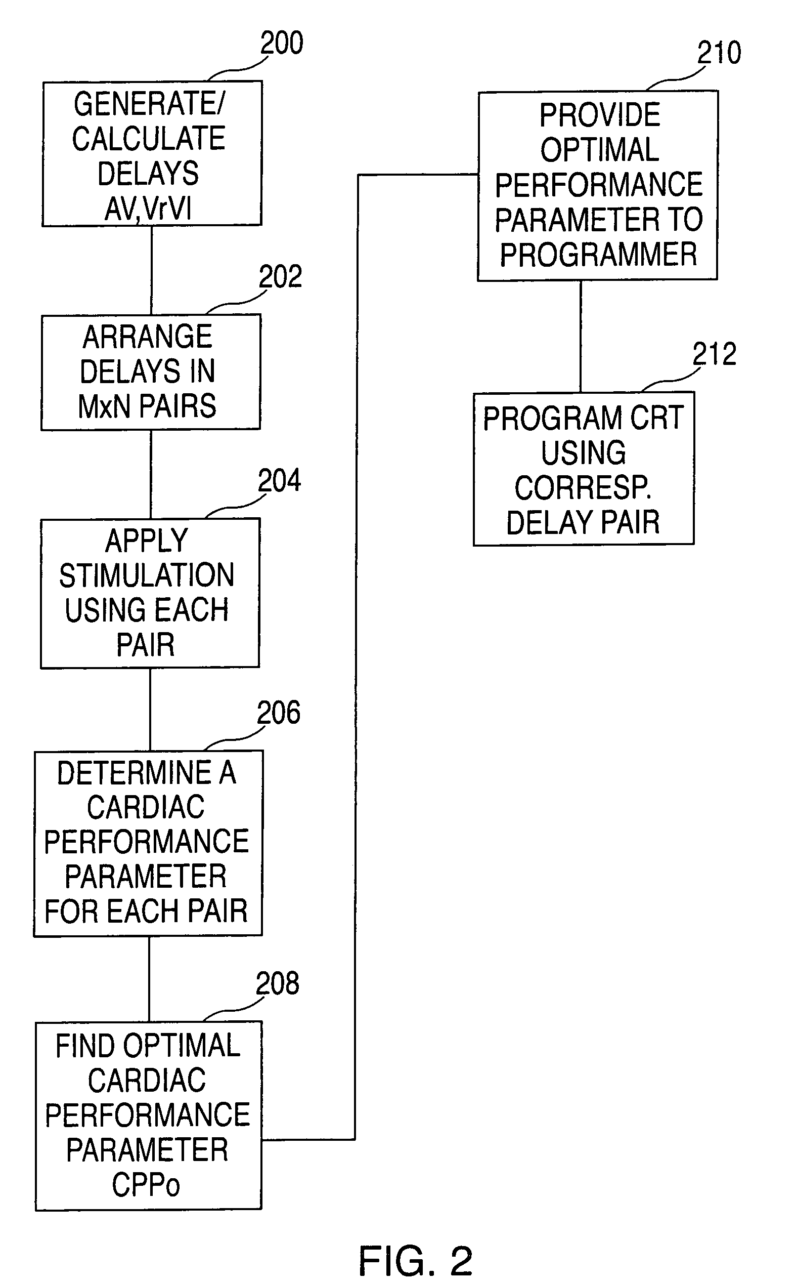 Method and apparatus for automatically programming CRT devices