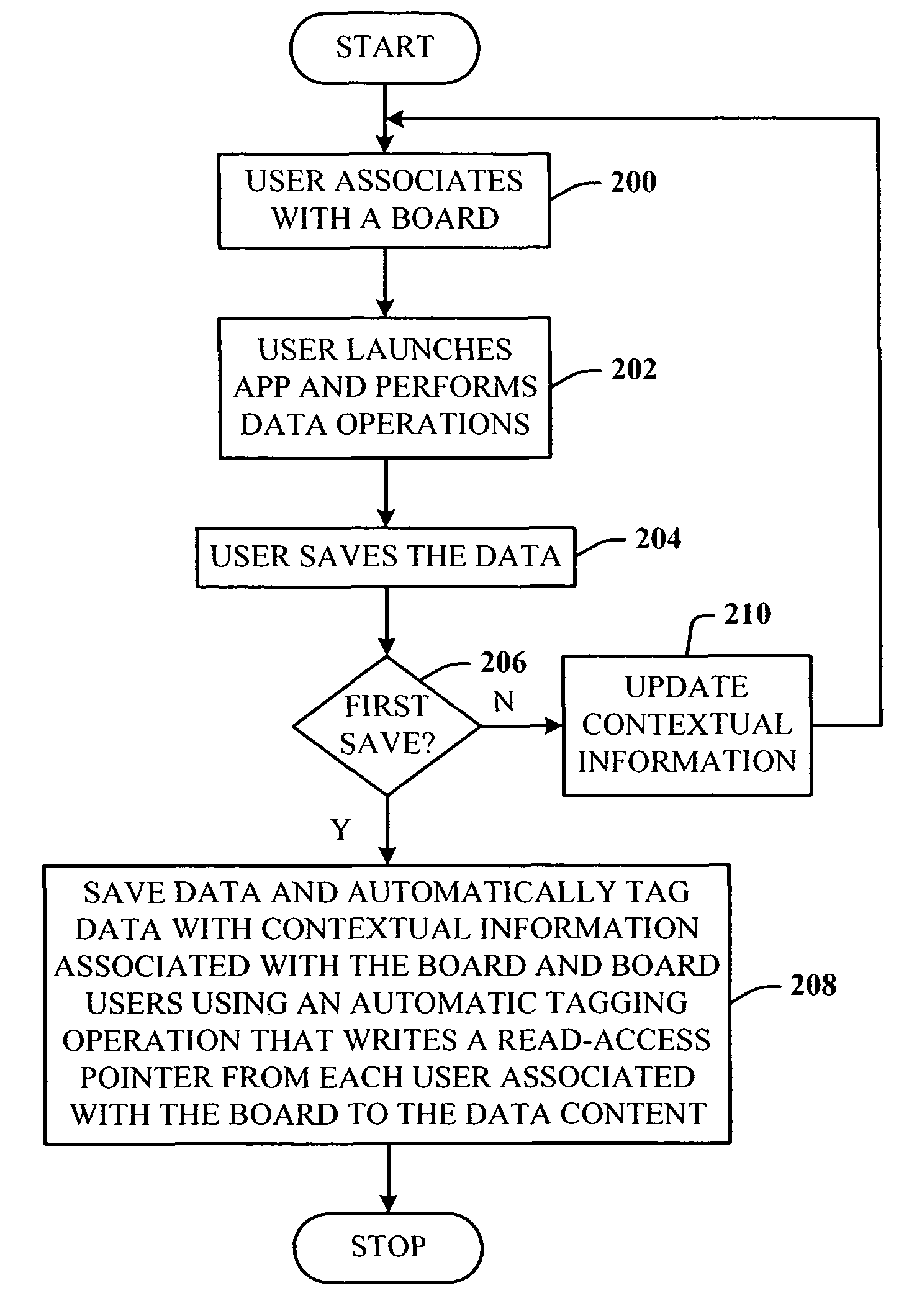 Context instantiated application protocol