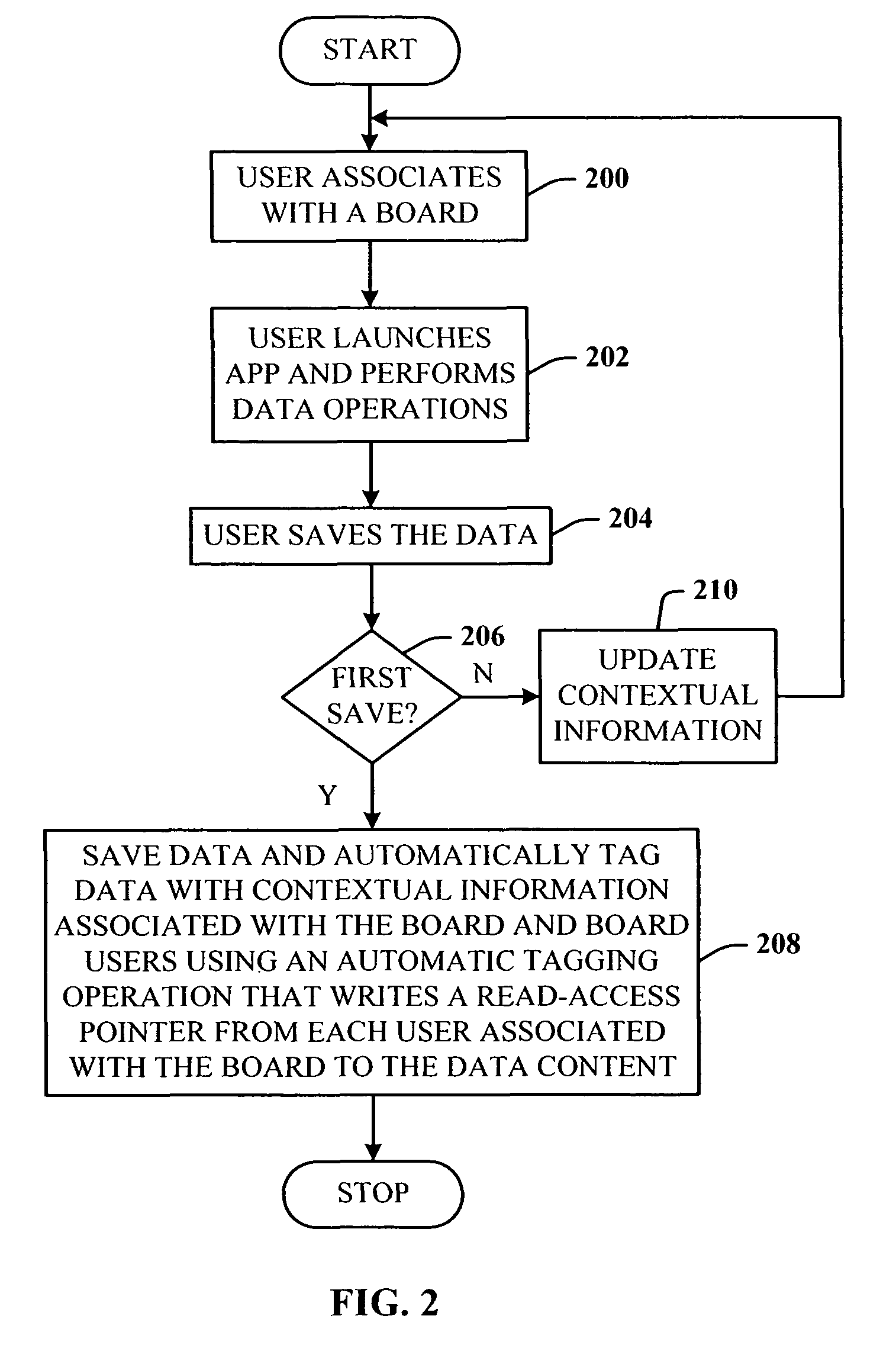 Context instantiated application protocol