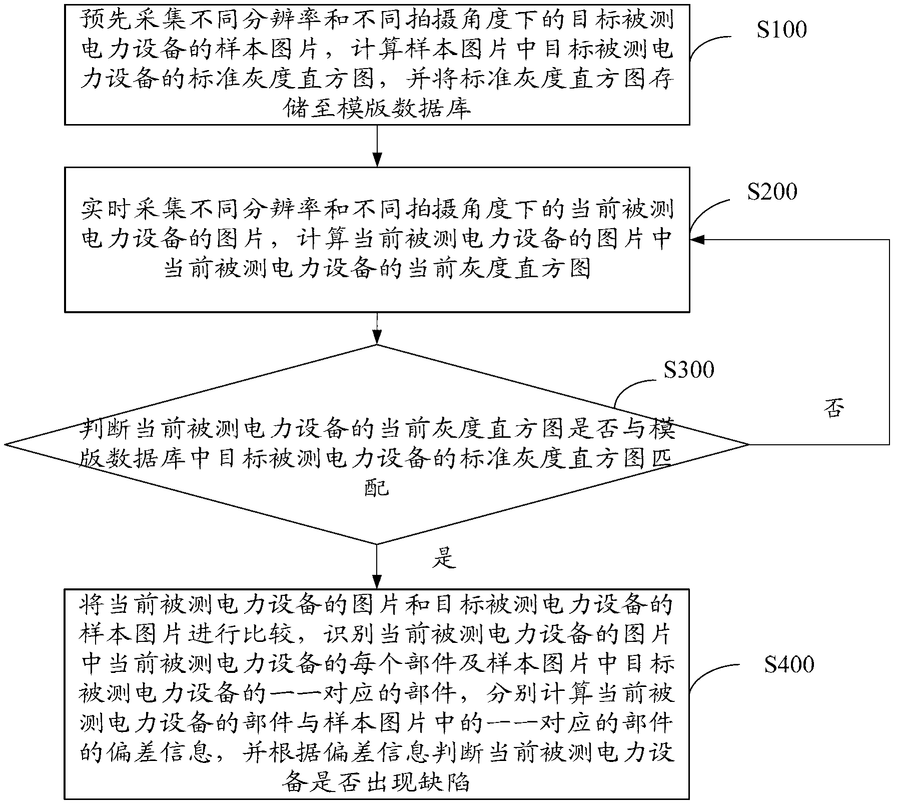 Unmanned aerial vehicle (UAV)-based electric power line patrol method and device and UAV