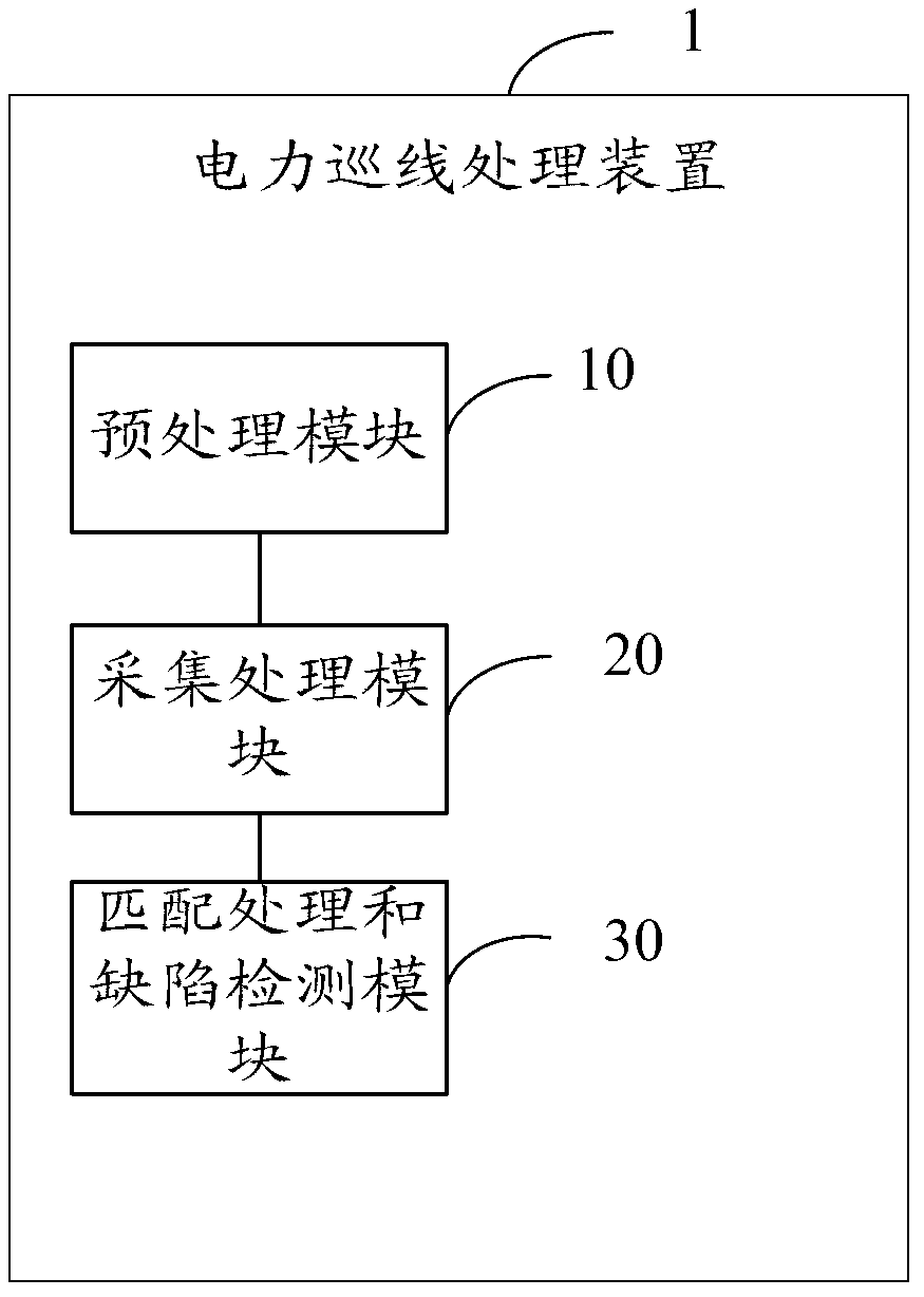 Unmanned aerial vehicle (UAV)-based electric power line patrol method and device and UAV