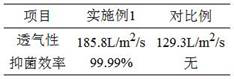 A kind of composite antibacterial finishing non-woven fabric and preparation method thereof