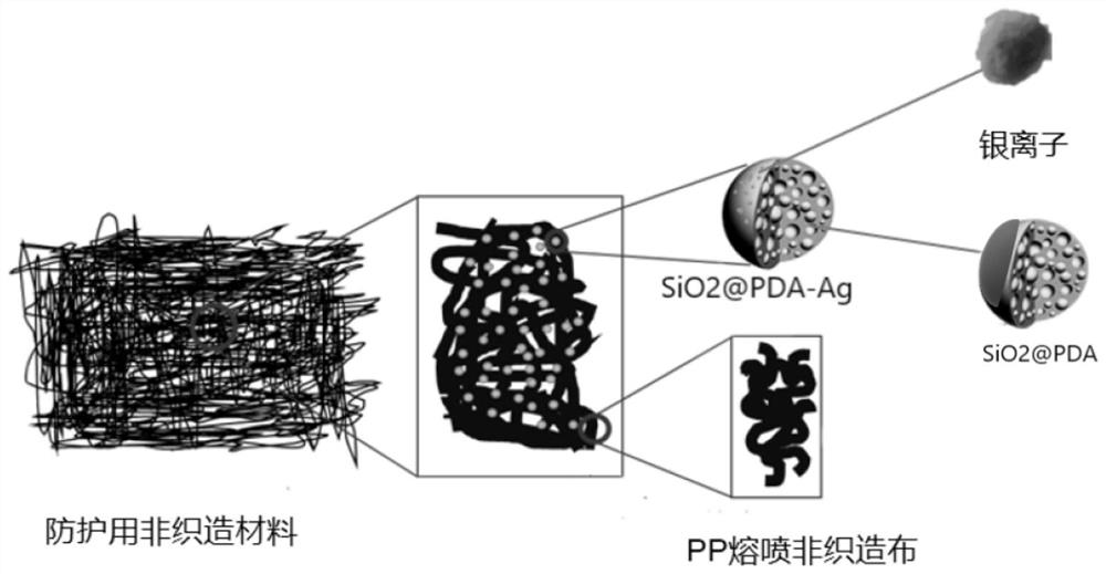 A kind of composite antibacterial finishing non-woven fabric and preparation method thereof