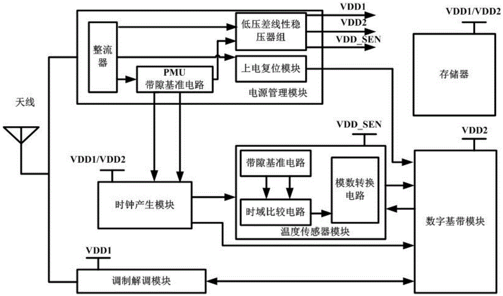 Passive ultrahigh-frequency ultralow-power consumption RFID chip with built-in temperature sensor