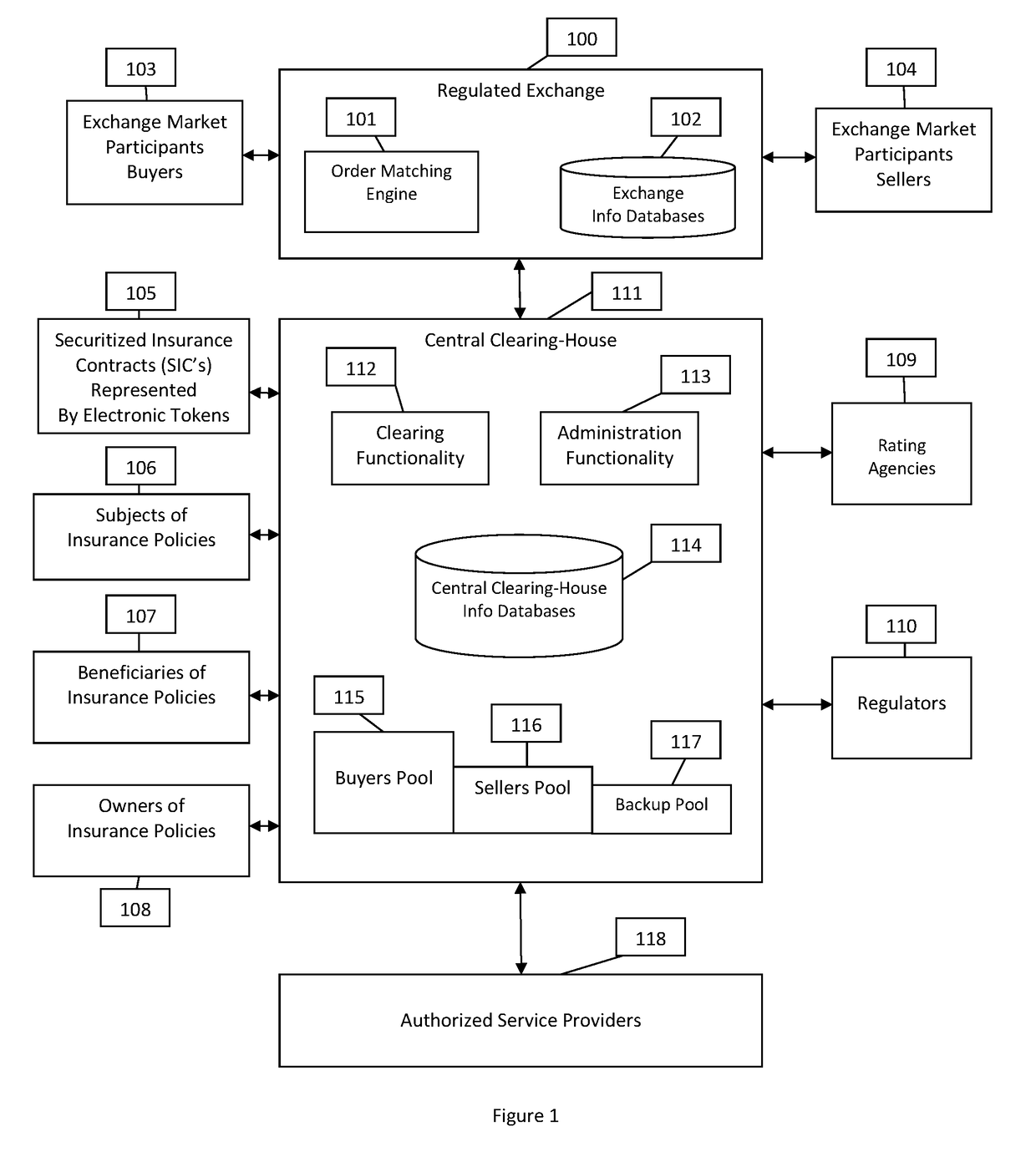 Securitization of insurance contracts and cost sharing plans