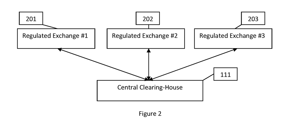 Securitization of insurance contracts and cost sharing plans