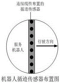 Robot multi-track linear continuous tracking moving service system