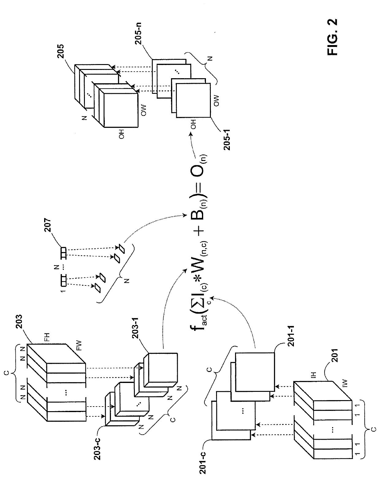 Accelerator and system for accelerating operations